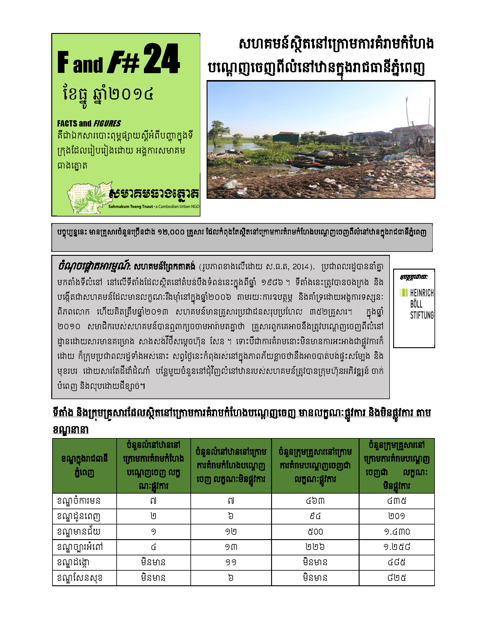 Phnom Penh's Communities Under Threat of Eviction
