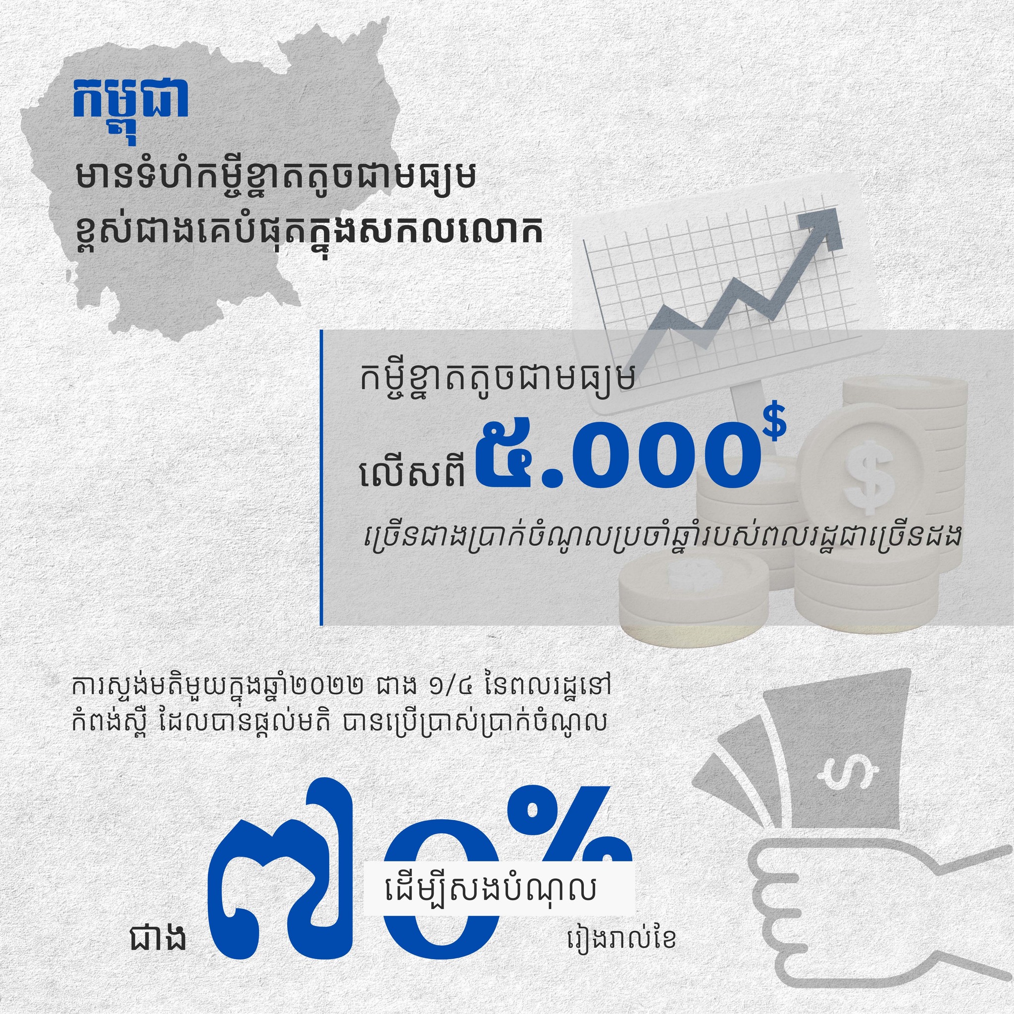 Cambodian Government Must End Human Rights Abuses in Microfinance Sector